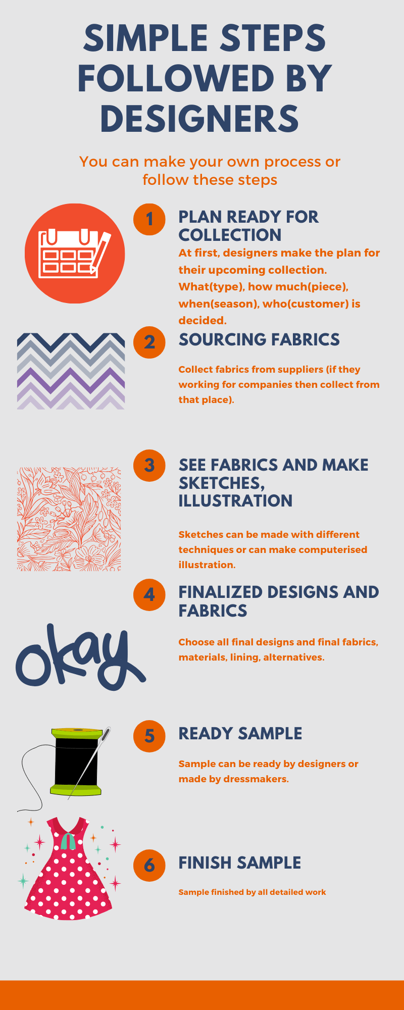 Fashion designers working steps infographic 