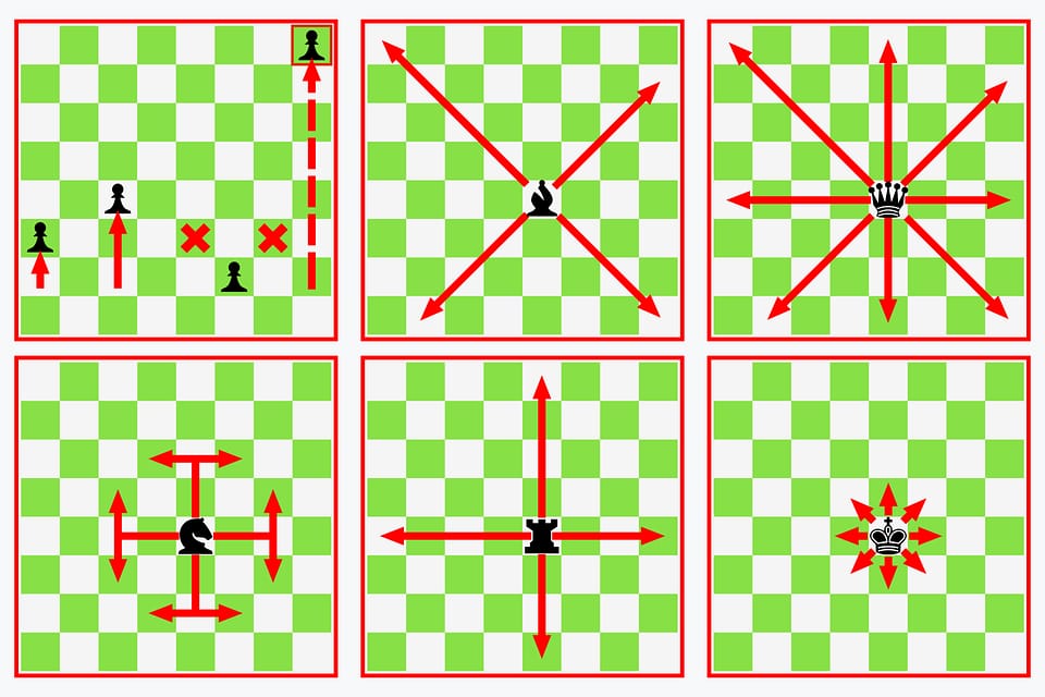 Rules of movements in Chess