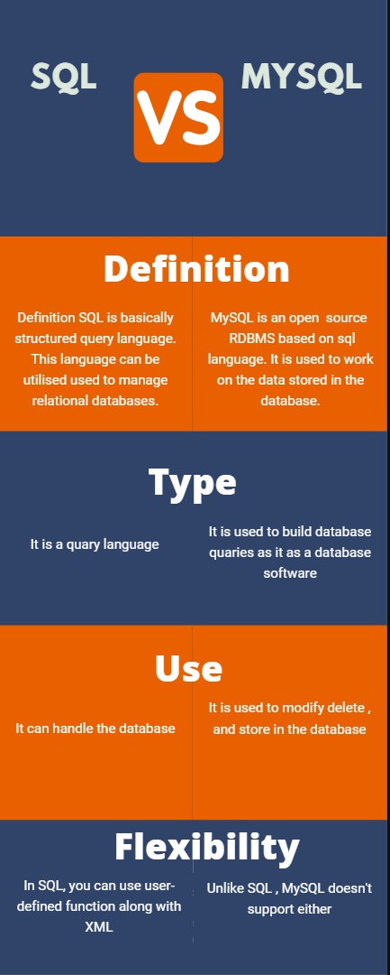 SQL Vs MySQL