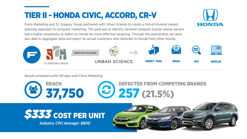 Honda advertise their low cost maintenance charge to promote their product