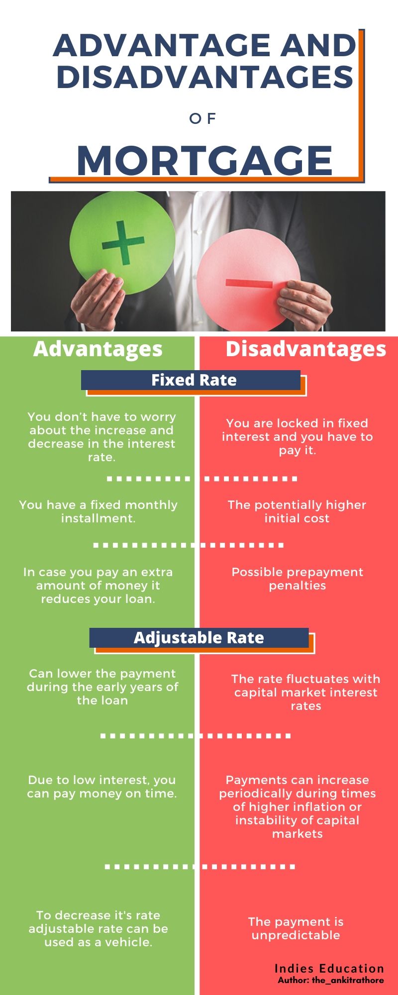 Advantage and Disadvantage between fixed-rate and adjustable Mortgage: