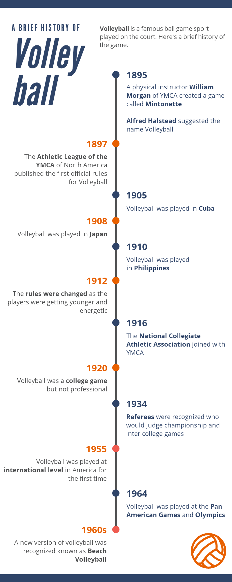 The Brief History of Volleyball
