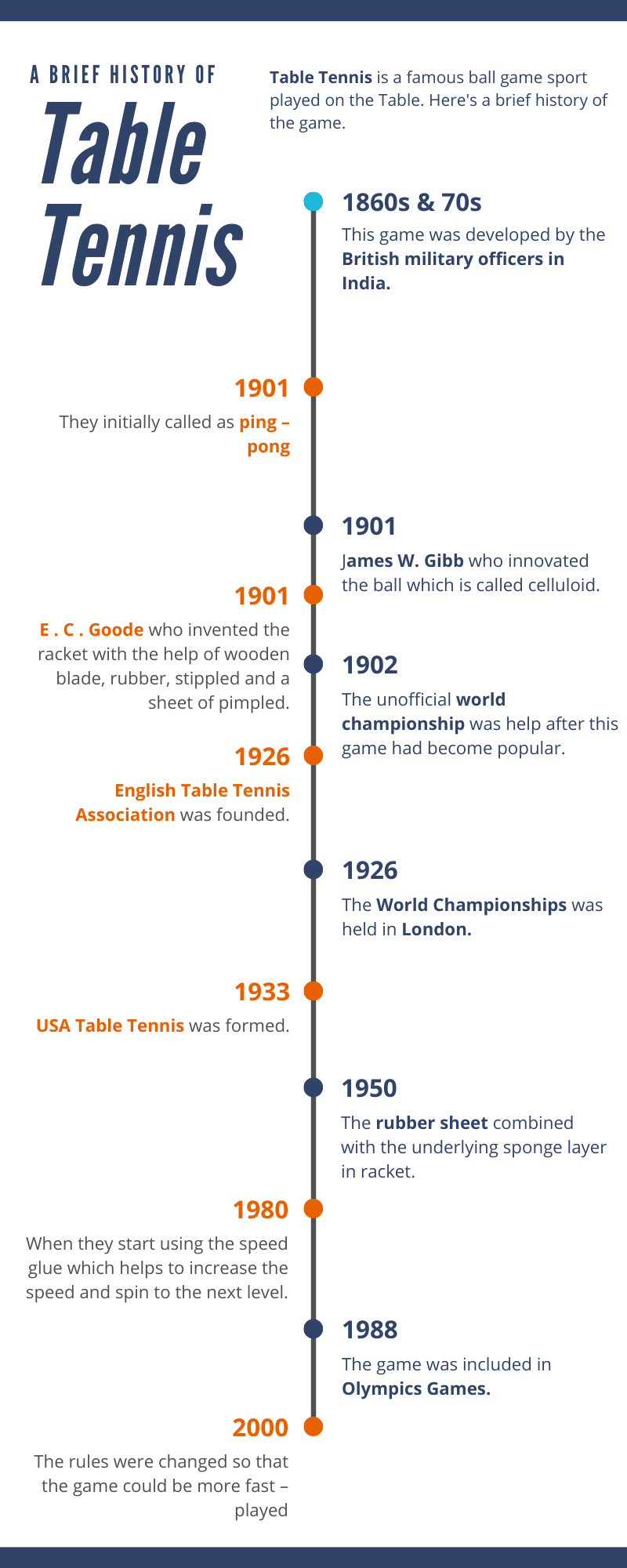 The Brief history of Table Tennis