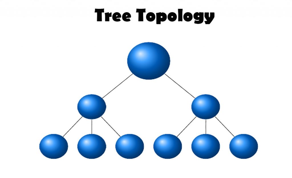Tree-Topology