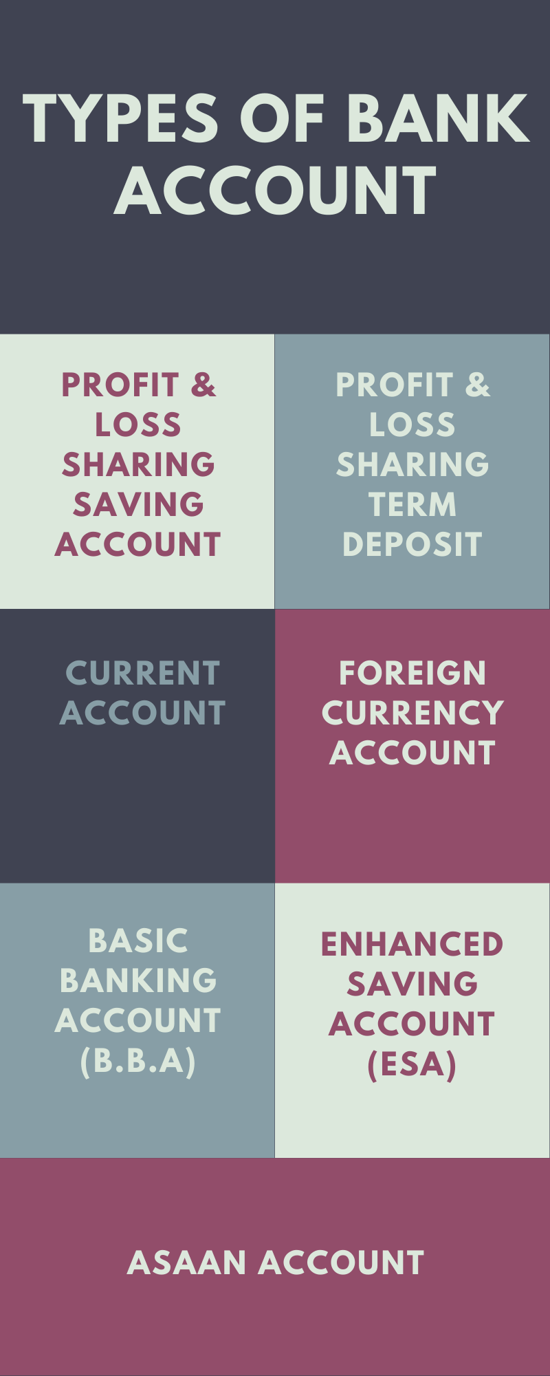Types of bank account