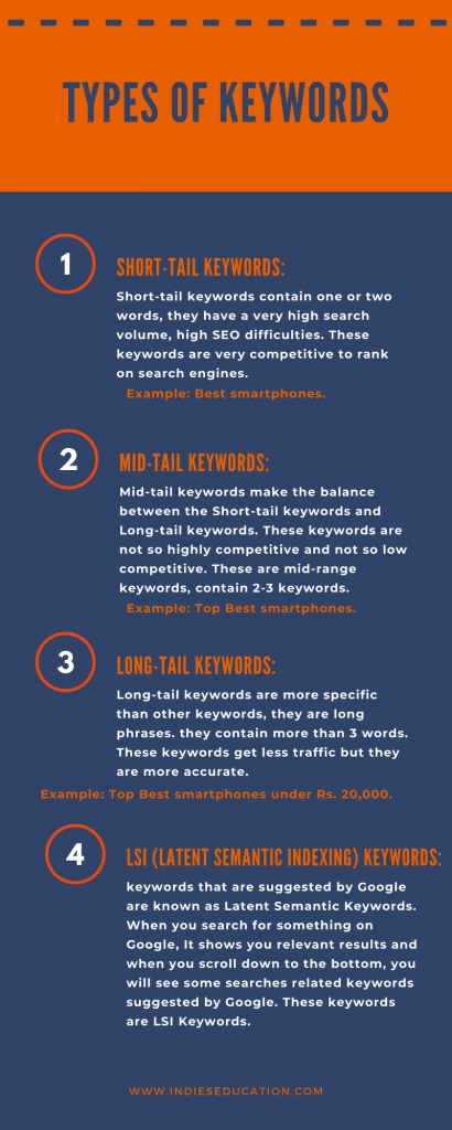 Types of keywords infographics