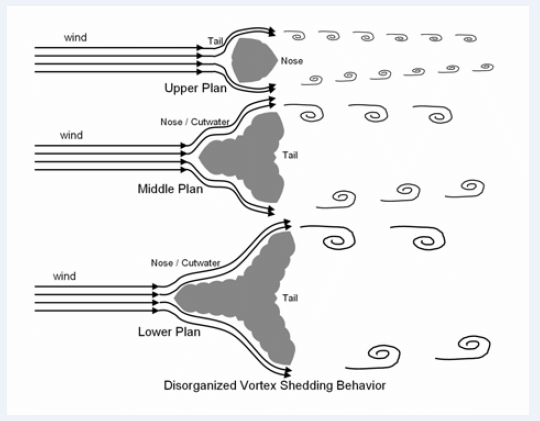 Vortex-shedding-behavior-and-the-Burj-Khalifa-structure