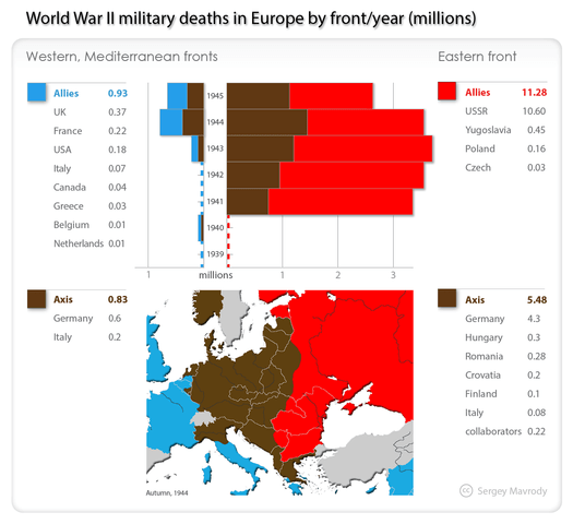 world war 2 military deaths