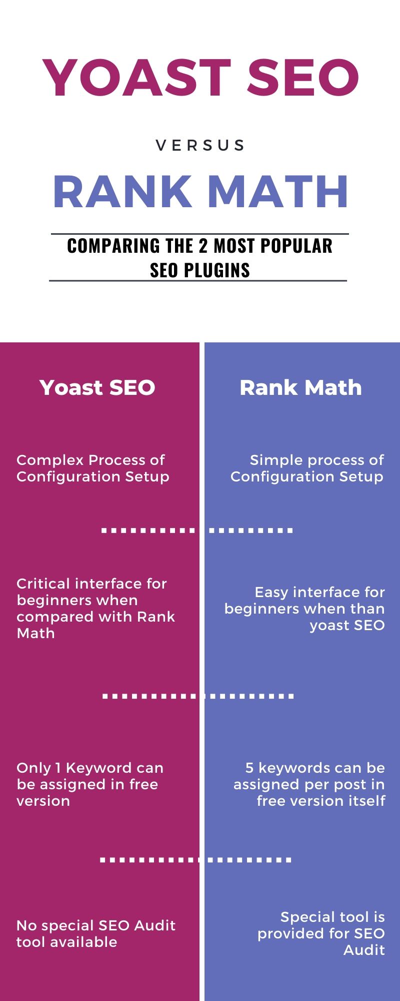 yoast-vs-rankmath