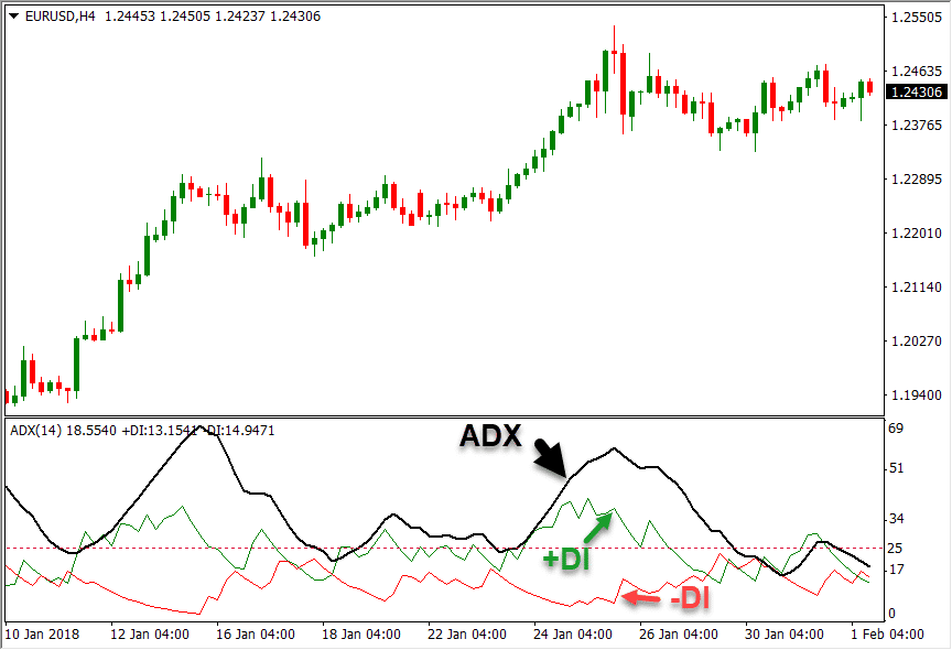 adx-indicator