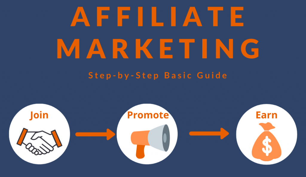 affiliate marketing definition in affiliate marketplace