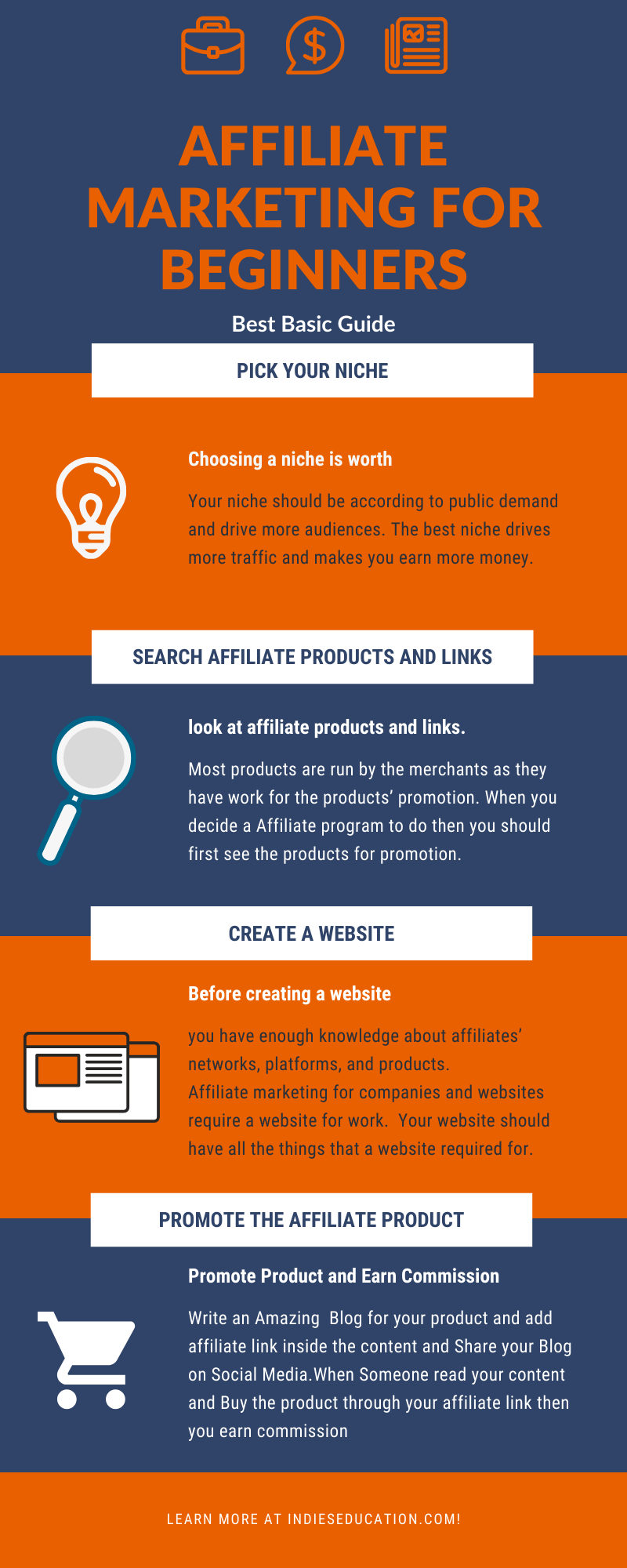affiliate marketing for beginners infographics