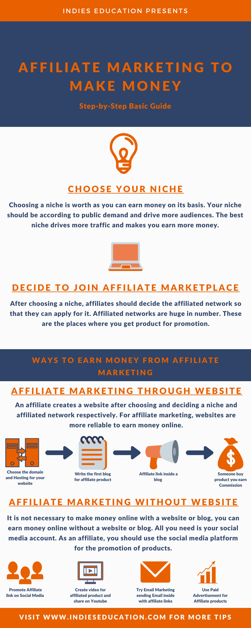 affiliate marketing to make money infographics