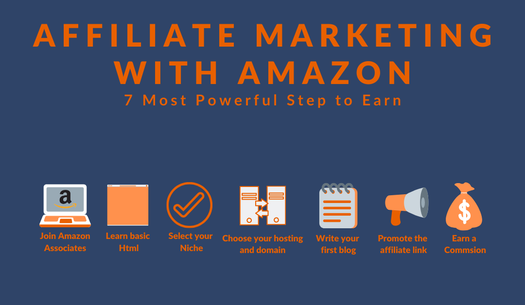 affiliate marketing with amazon