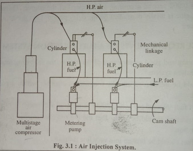 air injection system of diesel engine