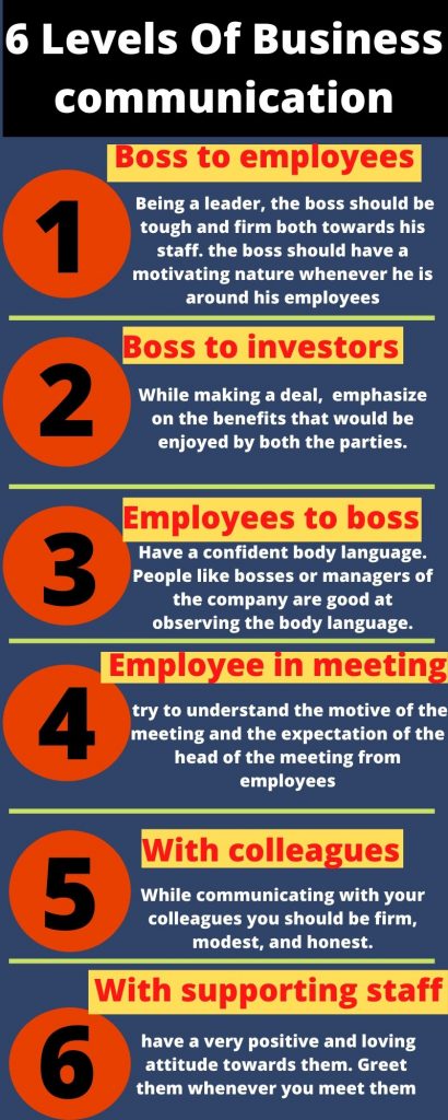 6 levels of business communication