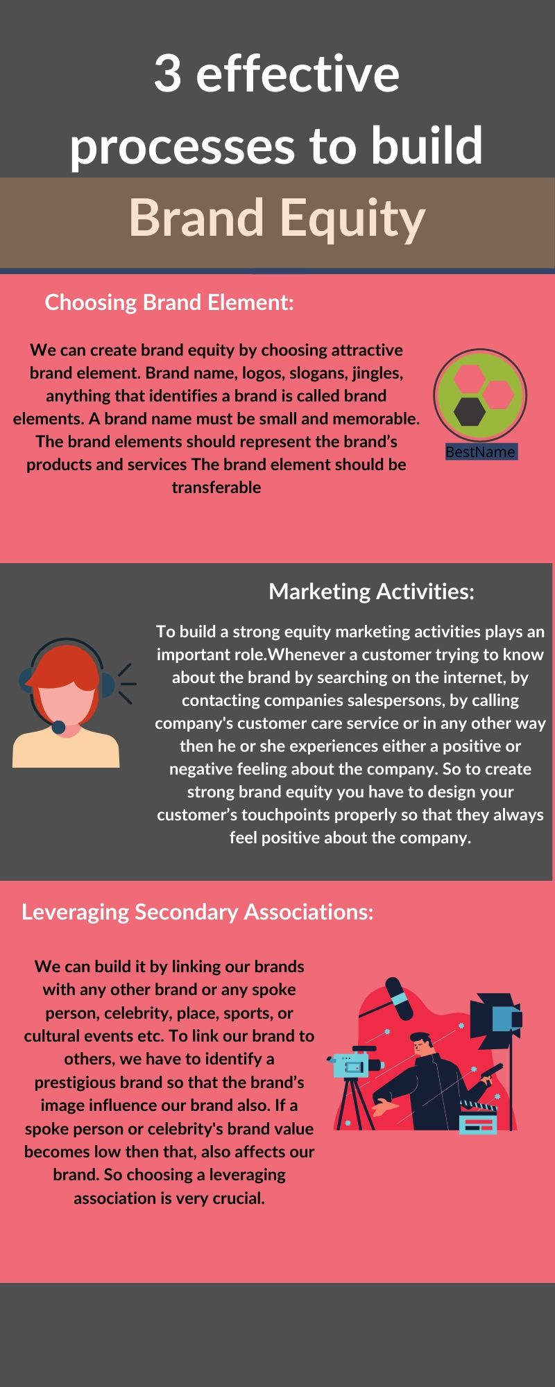 Infographic of brand equity.