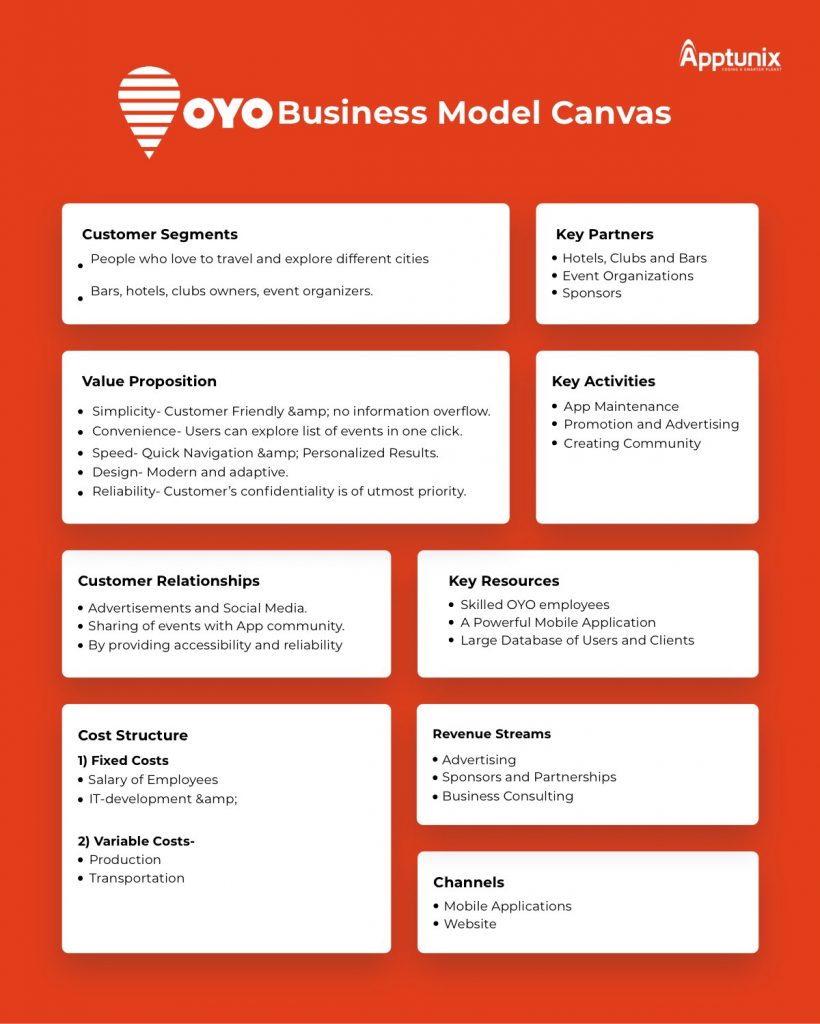 You can see the oyo Business model canvas template 
