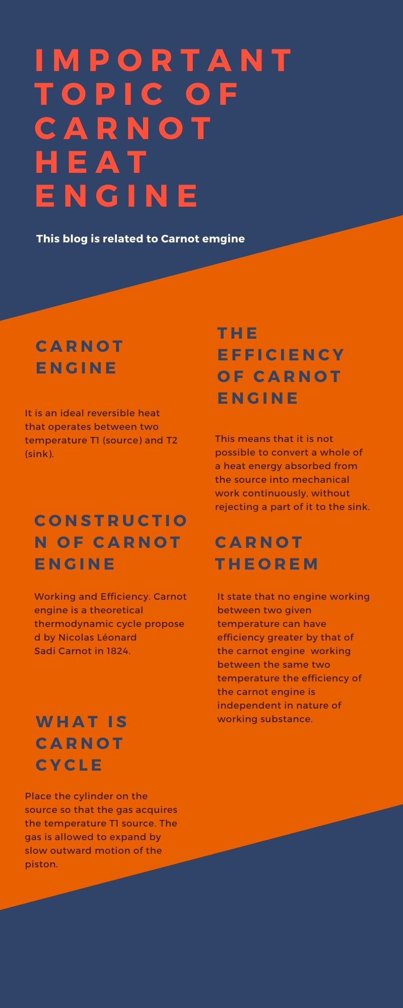 carnot engine infographic