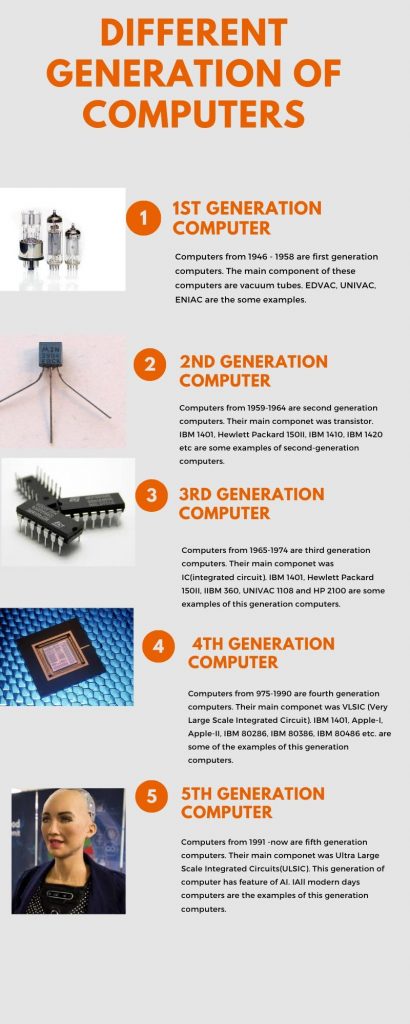 info graphic showing different generation of computers