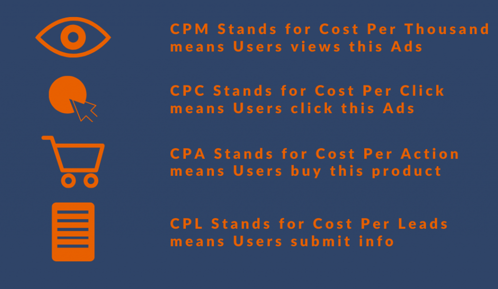 cpa,cpc and cpm is used in affiliate marketing sites