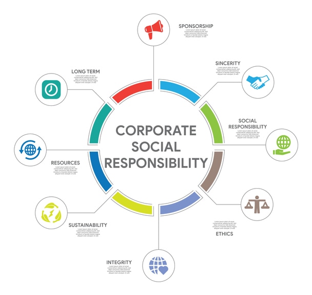 Corporate Social Responsibility Concept