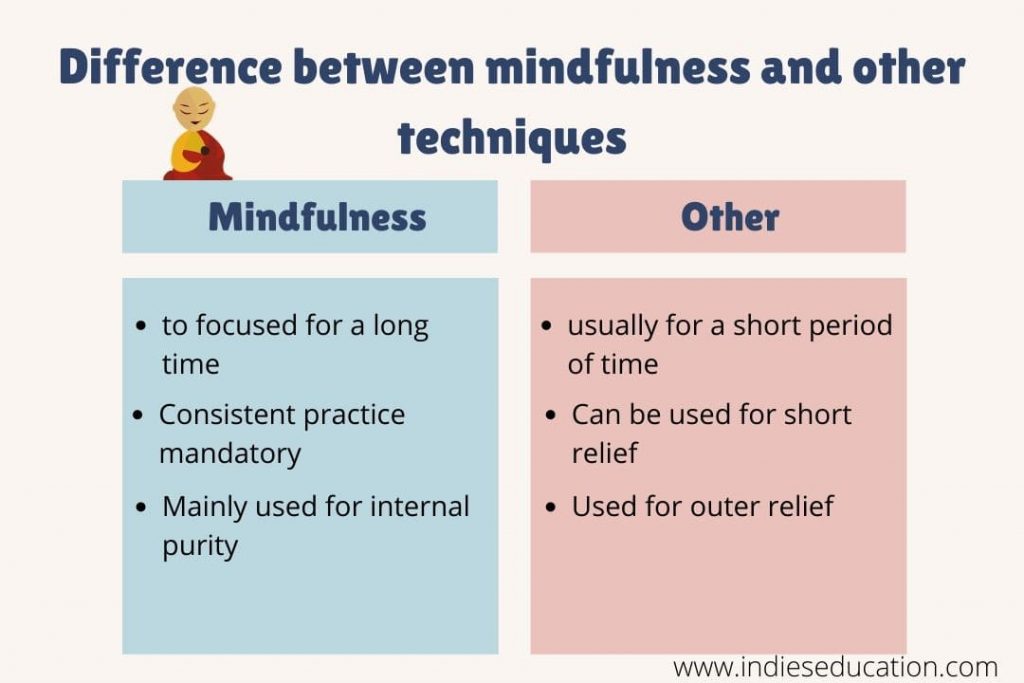 difference between mindfulness and other meditations
