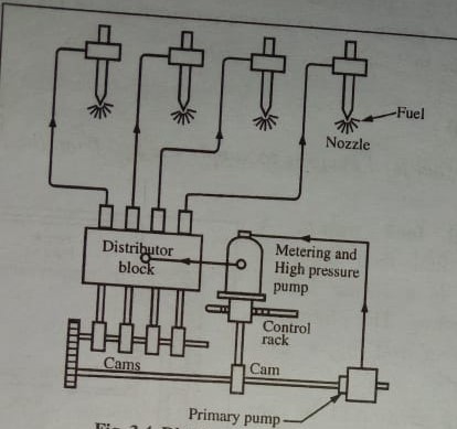 distribution system of diesel engine