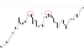 double top reversal chart pattern