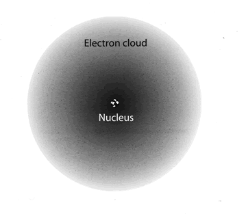 Electrons cloud
