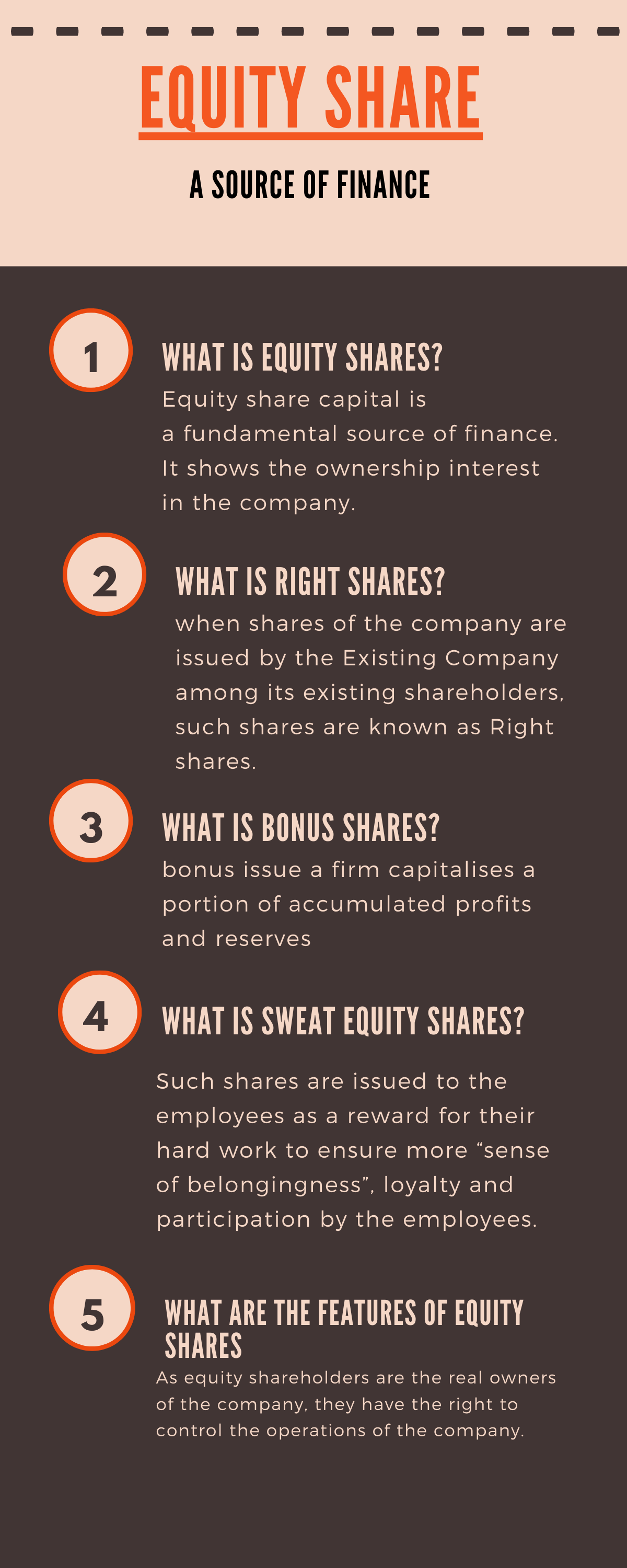 equity share infographics