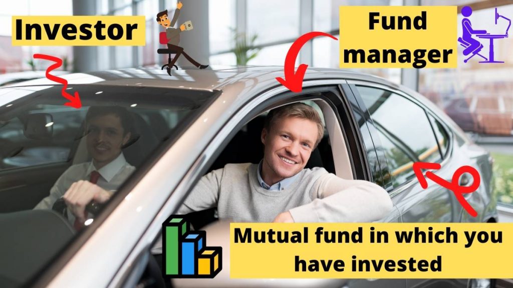 explained how mutual funds actually works and gives high returns without the active involvement of investor.