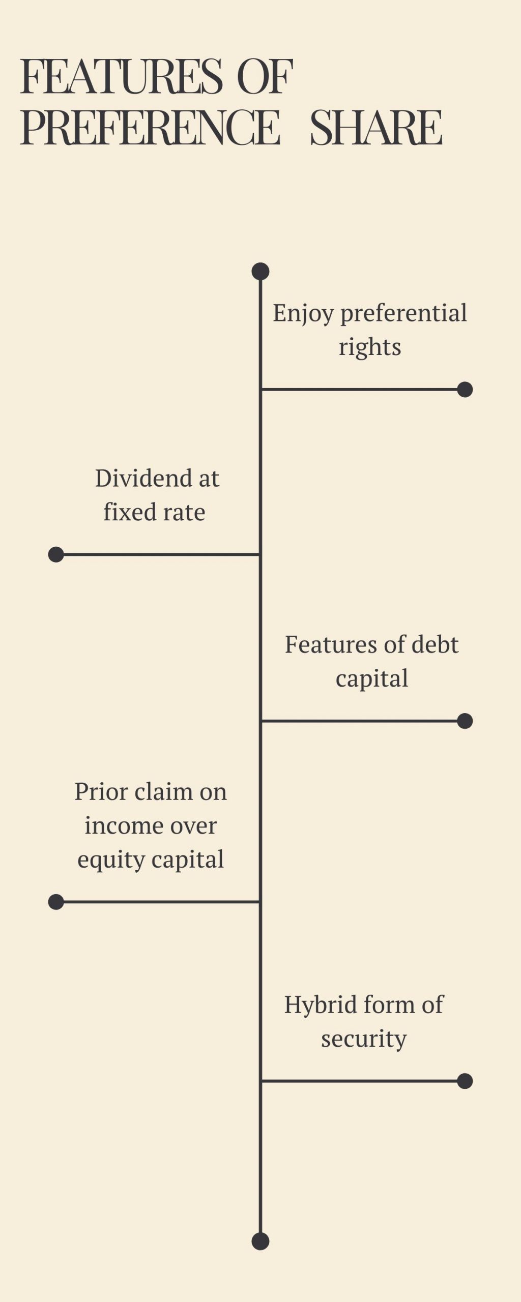 features of preference shares