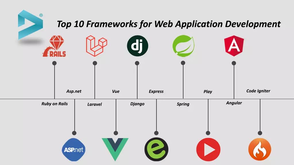 top-10-framework-web-app