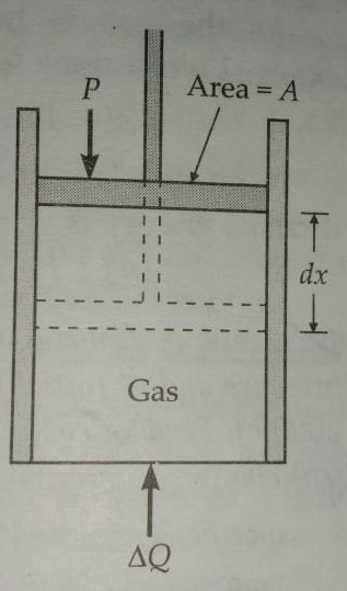 gas law