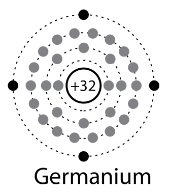 Electron configuration of Germanium