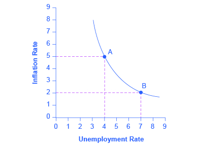 graphical-representation-of-stagflation
