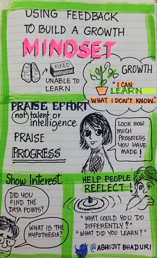 growth mindset infographic