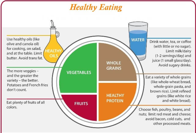 healthy eating food