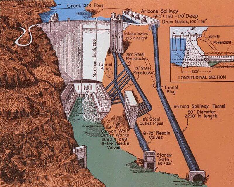 hoover dam working process