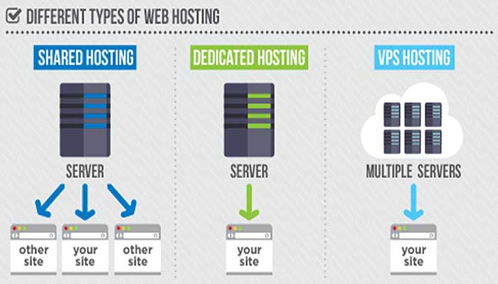 hosting-servers