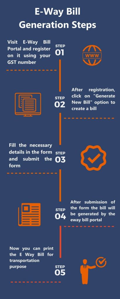 how to generate bill