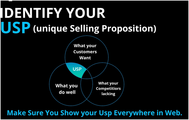 usp-unique-selling-proposition