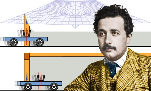 Einsteins Photo Top Scientist of world