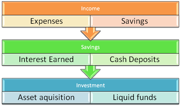 Cash flow for an individual