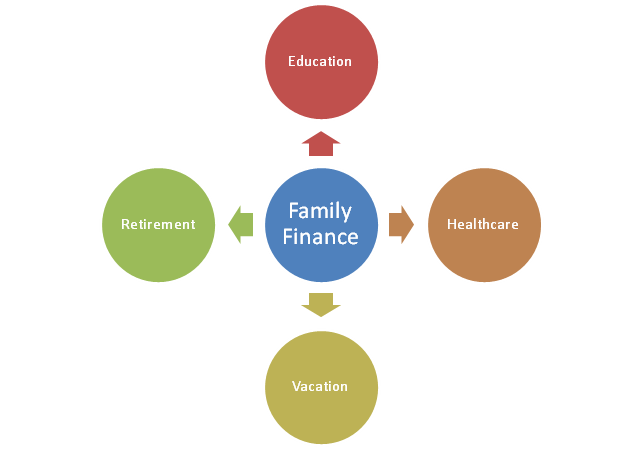 Family Finance components