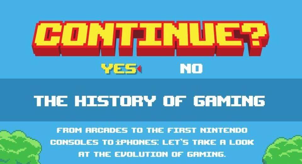 History Of Gaming