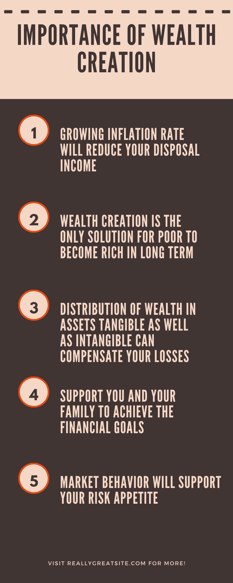 Importance of wealth creation 