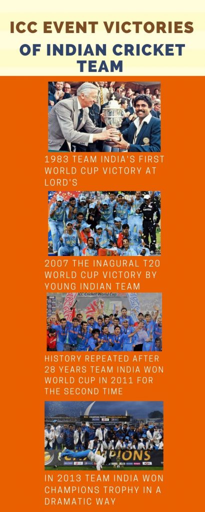 indian cricket team's Victories