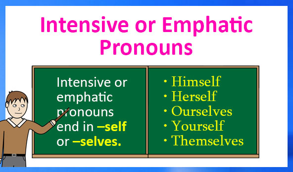 emphatic pronouns
